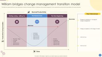 Q235 William Bridges Change Management Transition Model