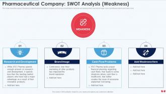 Q236 Emerging Business Model Pharmaceutical Company SWOT Analysis Weakness