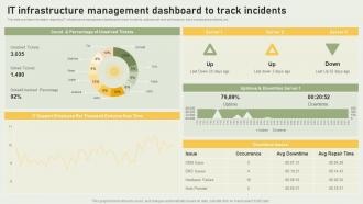 Q245 Streamlining IT Infrastructure Playbook IT Infrastructure Management Dashboard To Track Incidents