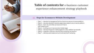 Q245 Table Of Contents For E Business Customer Experience Enhancement Strategy Playbook