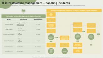 Q246 Streamlining IT Infrastructure Playbook IT Infrastructure Management Handling Incidents