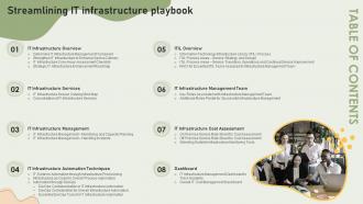 Q251 Table Of Contents Streamlining It Infrastructure Playbook Ppt Slides Icons