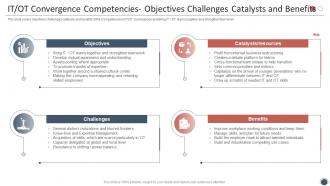 Q259 Smart Enterprise Digitalization IT OT Convergence Competencies Objectives Challenges