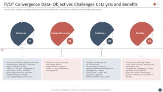 Q260 Smart Enterprise Digitalization IT OT Convergence Data Objectives Challenges Catalysts