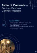 Q261 Table Of Contents For Electrical Services Contract Proposal One Pager Sample Example Document