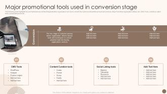 Q263 Utilizing Marketing Strategy To Optimize Major Promotional Tools Used In Conversion Stage