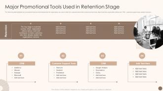 Q265 Utilizing Marketing Strategy To Optimize Major Promotional Tools Used In Retention Stage