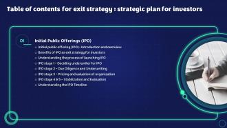 Q267 Table Of Contents For Exit Strategy Strategic Plan For Investors