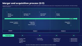 Q269 Exit Strategy Strategic Plan Merger And Acquisition Process Ppt Slides Deck
