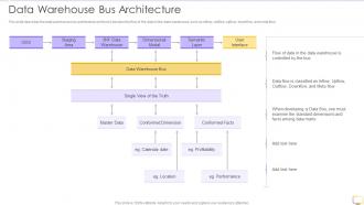 Q271 Decision Support System DSS Data Warehouse Bus Architecture