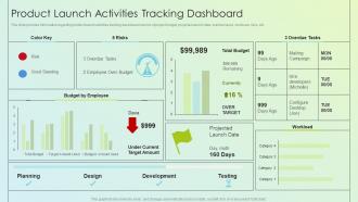 Q272 Product Launch Kickoff Planning Product Launch Activities Tracking Dashboard