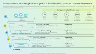 Q274 Product Launch Kickoff Planning Product Launch Marketing Plan Through Race Framework