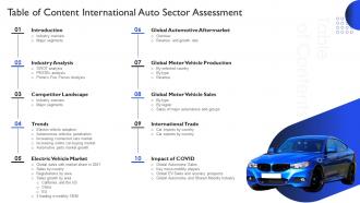 Q275 Table Of Content International Auto Sector Assessment Ppt Slides Files