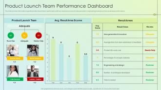 Q277 Product Launch Kickoff Planning Product Launch Team Performance Dashboard