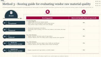 Q280 Increasing Supply Chain Value Method 3 Scoring Guide For Evaluating Vendor Raw Material