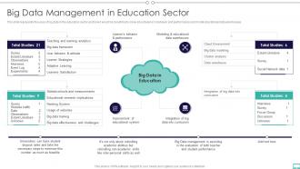 Q282 Big Data And Its Types Big Data Management In Education Sector