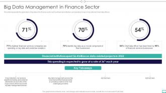 Q283 Big Data And Its Types Big Data Management In Finance Sector