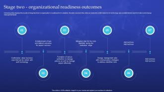 Q284 Artificial Intelligence Playbook For Business Stage Two Organizational Readiness Outcomes