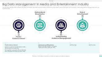 Q284 Big Data And Its Types Big Data Management In Media And Entertainment Industry