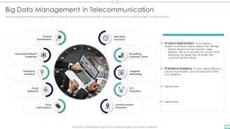Q286 Big Data And Its Types Big Data Management In Telecommunication