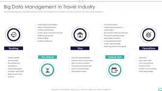 Q287 Big Data And Its Types Big Data Management In Travel Industry