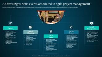 Q292 Managing Product Through Agile Playbook Addressing Various Events Associated To Agile Project