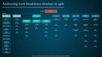 Q293 Managing Product Through Agile Playbook Addressing Work Breakdown Structure In Agile