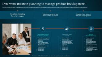 Q295 Managing Product Through Agile Playbook Determine Iteration Planning To Manage Product Backlog Items
