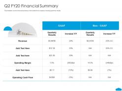 Q2 Fy20 Financial Summary Salesforce Investor Funding Elevator Ppt Icons