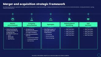Q300 Exit Strategy Strategic Plan Merger And Acquisition Strategic Framework