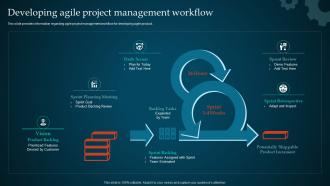 Q300 Managing Product Through Agile Playbook Developing Agile Project Management Workflow