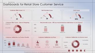 Q344 Dashboards For Retail Store Customer Service Retail Store Performance