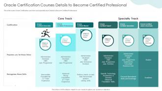 Q346 IT Professionals Certification Collection Oracle Certification Courses Details To Become