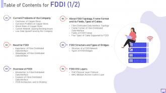 Q363 Table Of Contents For FDDI Ppt Powerpoint Presentation Icon