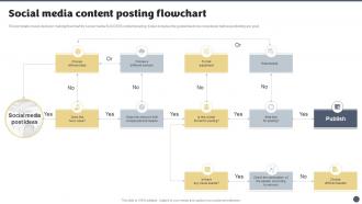 Q386 Social Media Brand Marketing Playbook Social Media Content Posting Flowchart