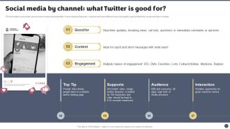 Q401 Social Media Brand Marketing Playbook Social Media By Channel What Twitter Is Good For