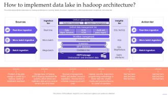 Q405 Data Lake Formation With Hadoop Cluster How To Implement Data Lake In Hadoop