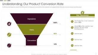 Q43 Understanding New Product Impact On Market Understanding Our Product Conversion Rate