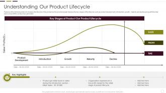 Q44 Understanding New Product Impact On Market Understanding Our Product Lifecycle