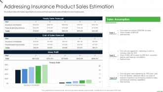 Q46 Setting Up Insurance Business Addressing Insurance Product Sales Estimation