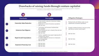 Q510 Drawbacks Of Raising Funds Through Venture Capitalist Evaluating Debt And Equity