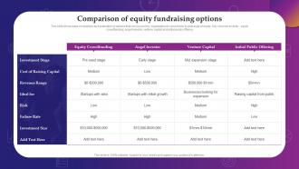 Q511 Evaluating Debt And Equity Comparison Of Equity Fundraising Options