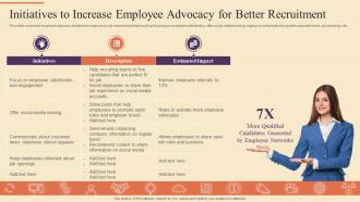 Q511 Initiatives To Increase Employee Advocacy For Better Strategic Procedure For Social Media Recruitment