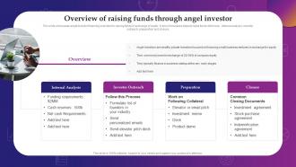 Q512 Overview Of Raising Funds Through Angel Investor Evaluating Debt And Equity