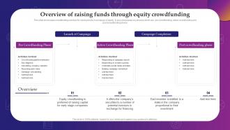 Q513 Overview Of Raising Funds Through Equity Crowdfunding Evaluating Debt And Equity
