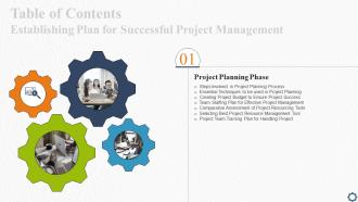 Q514 Establishing Plan For Successful Project Management Table Of Contents
