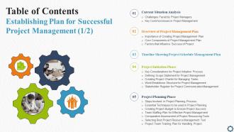 Q515 Table Of Contents Establishing Plan For Successful Project Management