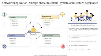 Q521 Design And Build Custom Software Application Concept Phase Milestone System