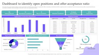 Q523 Dashboard To Identify Open Positions And Offer Acceptance Ratio Hiring Candidates Using Internal