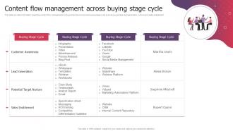 Q526 Content Flow Management Across Buying Stage Cycle Product Launch Kickoff